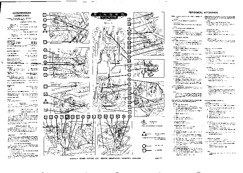 Lub. Chart